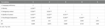 Stay strong, stay healthy: exploring a predictive model of psychological adaptation among Macau students studying in Mainland China within the postcolonial context